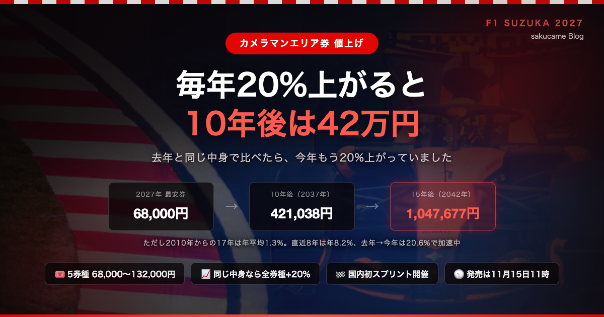 F1鈴鹿のカメラマンエリア券 2027年の価格と10年後の試算